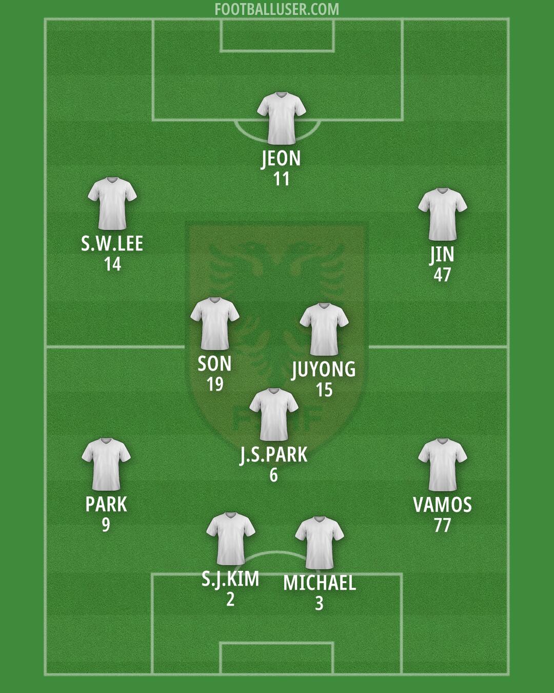 Albania Formation 2024