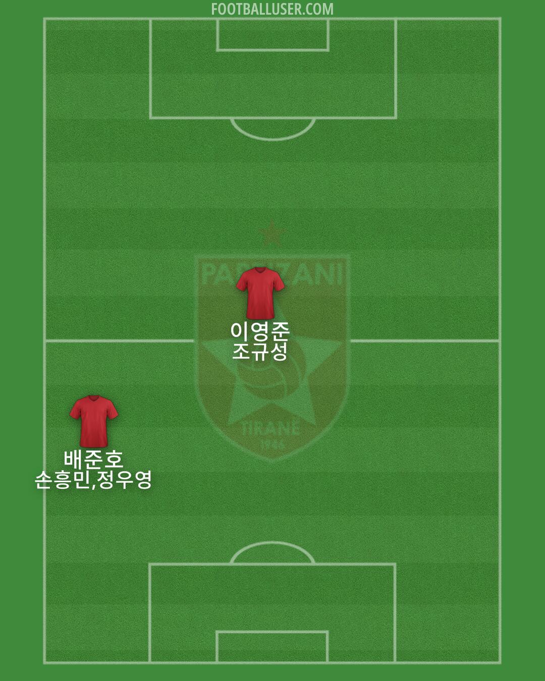 FK Partizani Formation 2024