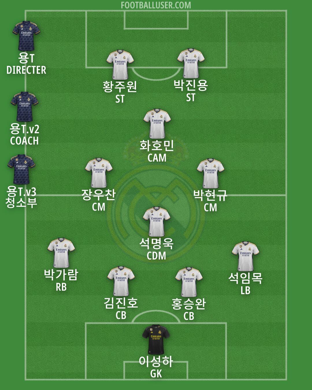 Real Madrid Formation 2024