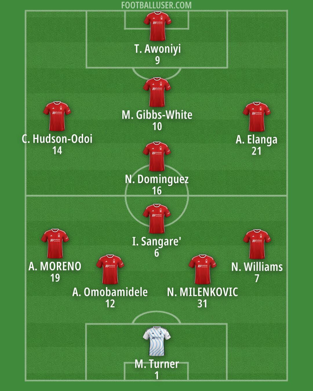 Nottm Forest Formation 2024