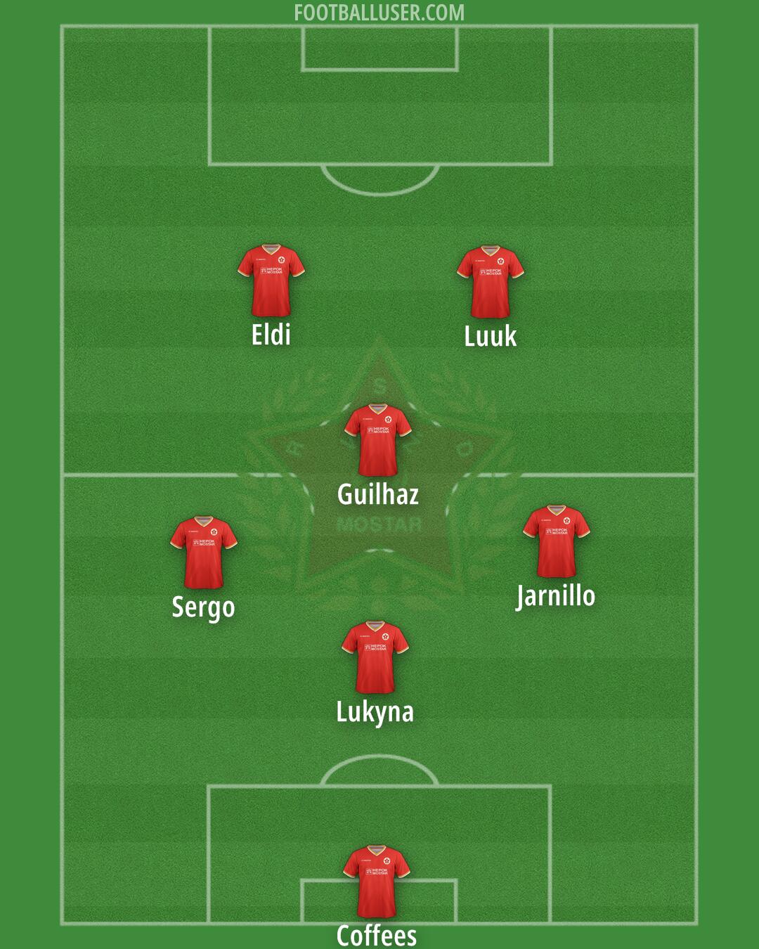 Velež Mostar Formation 2024