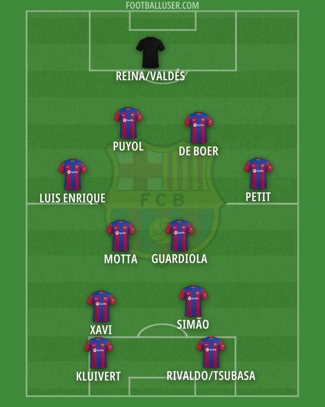 Barcelona Formation 2024