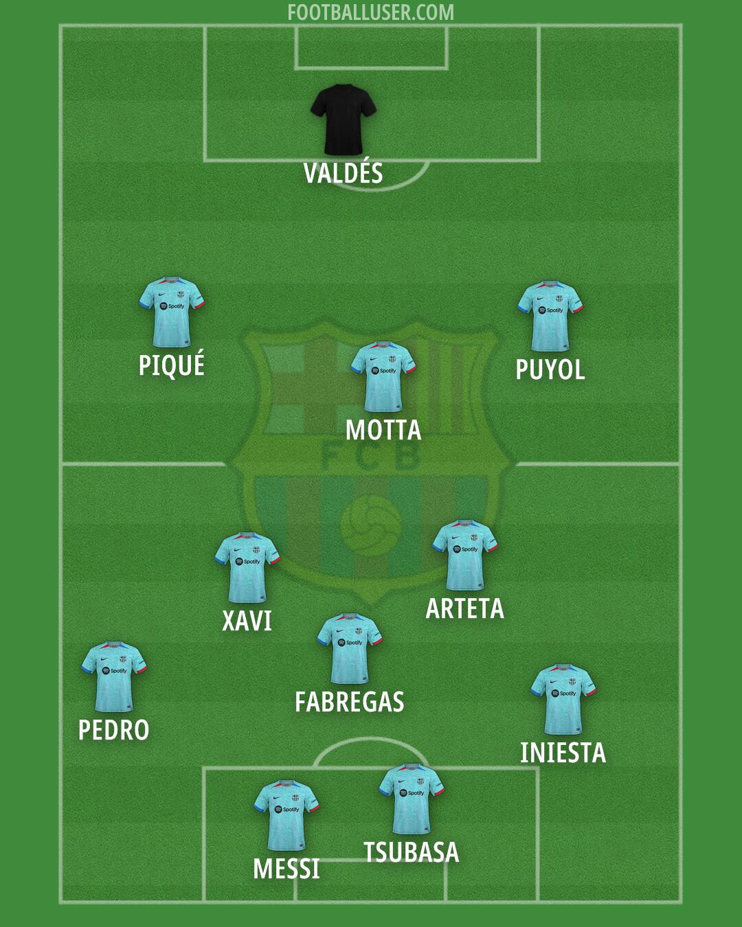 Barcelona Formation 2024