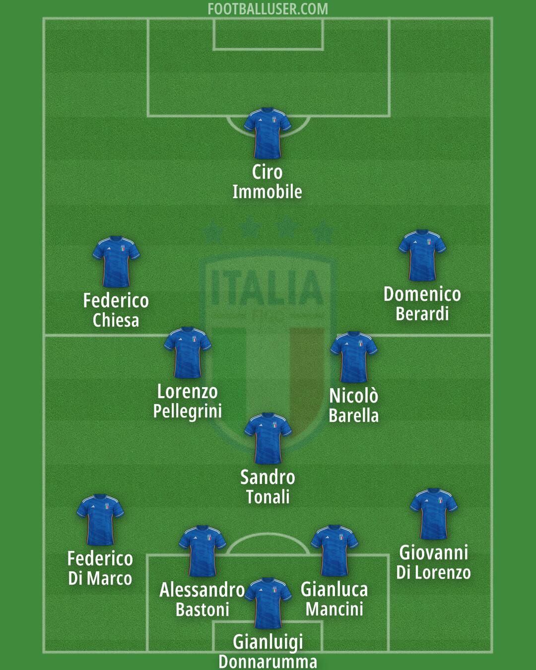 Italy Formation 2024
