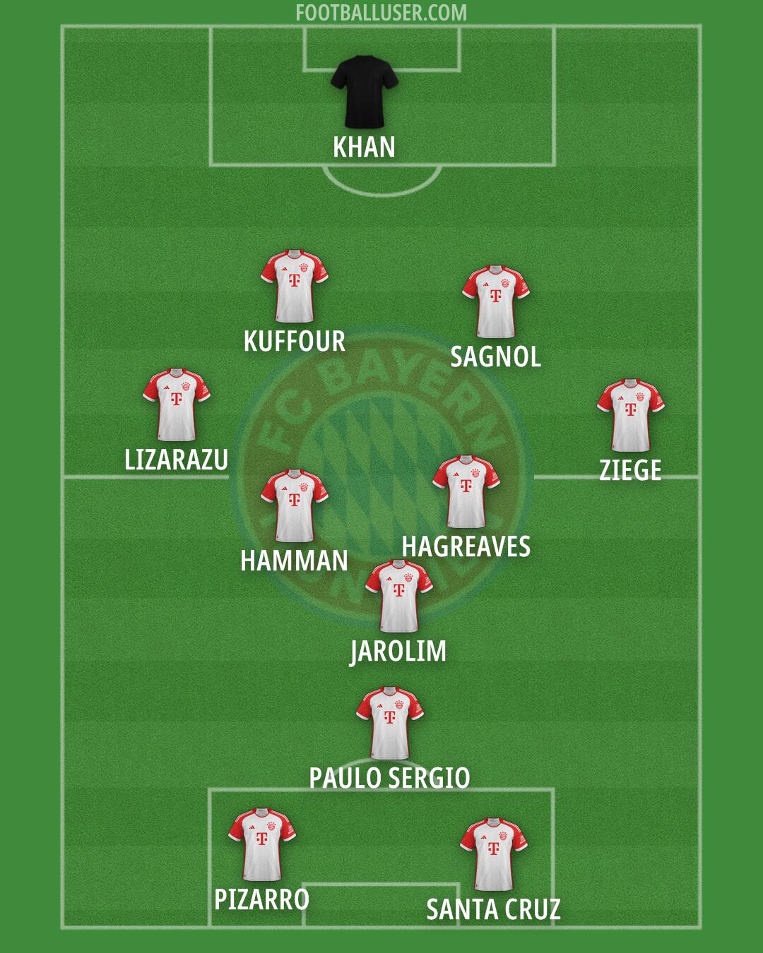 FC Bayern Formation 2024