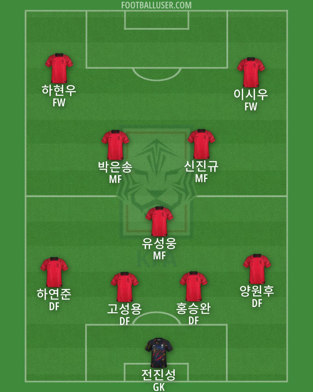 South Korea Formation 2024