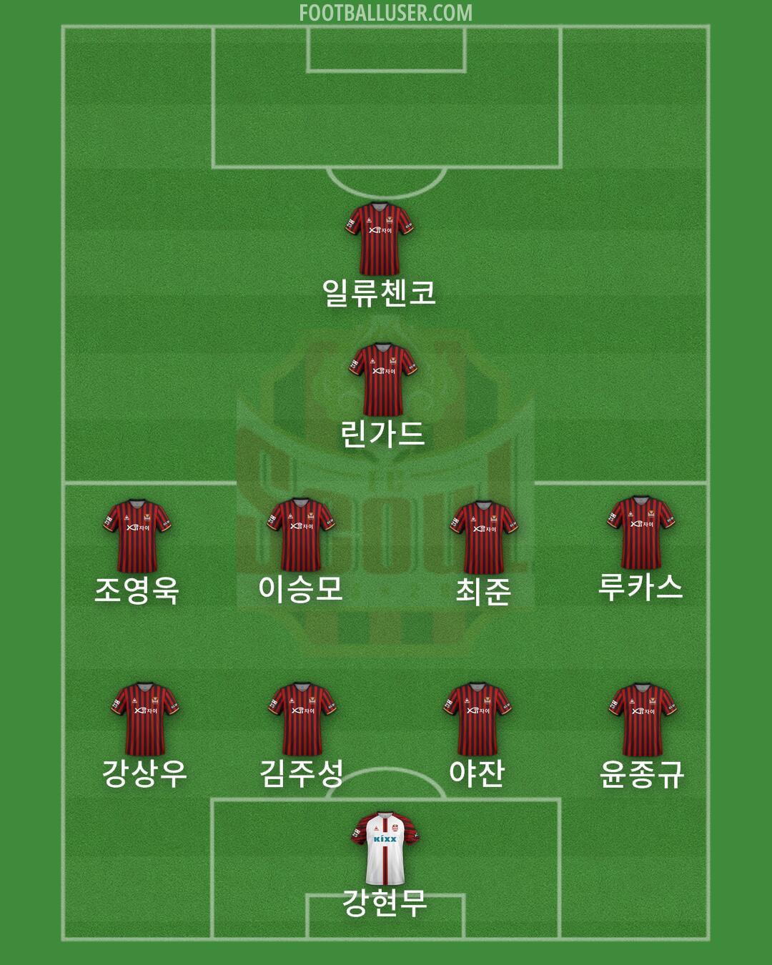 Seoul Formation 2024