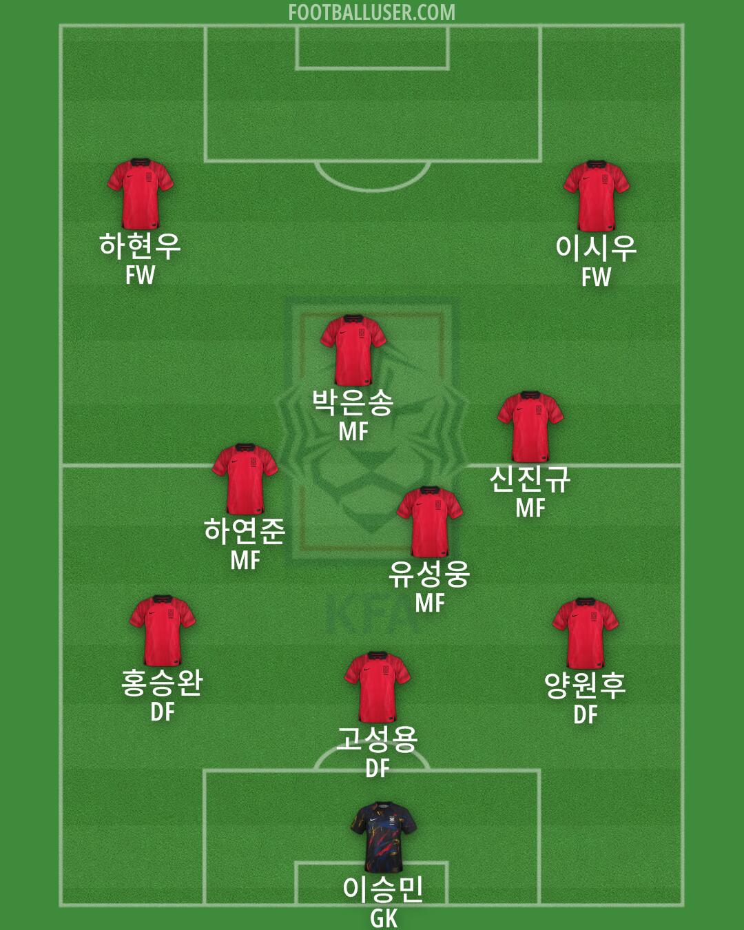 South Korea Formation 2024