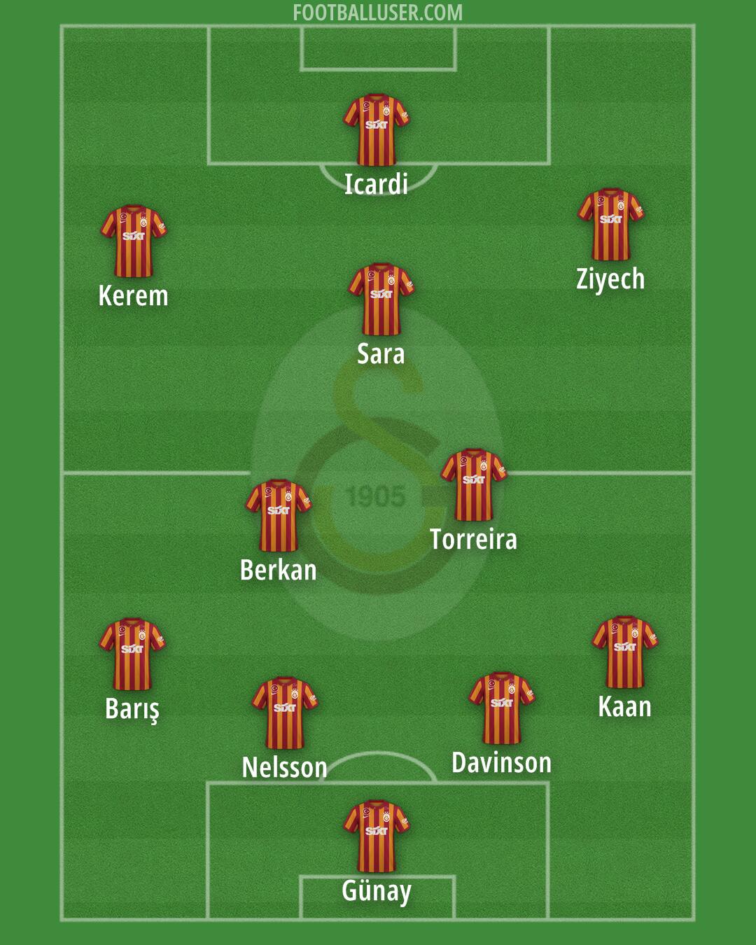 Galatasaray Formation 2024