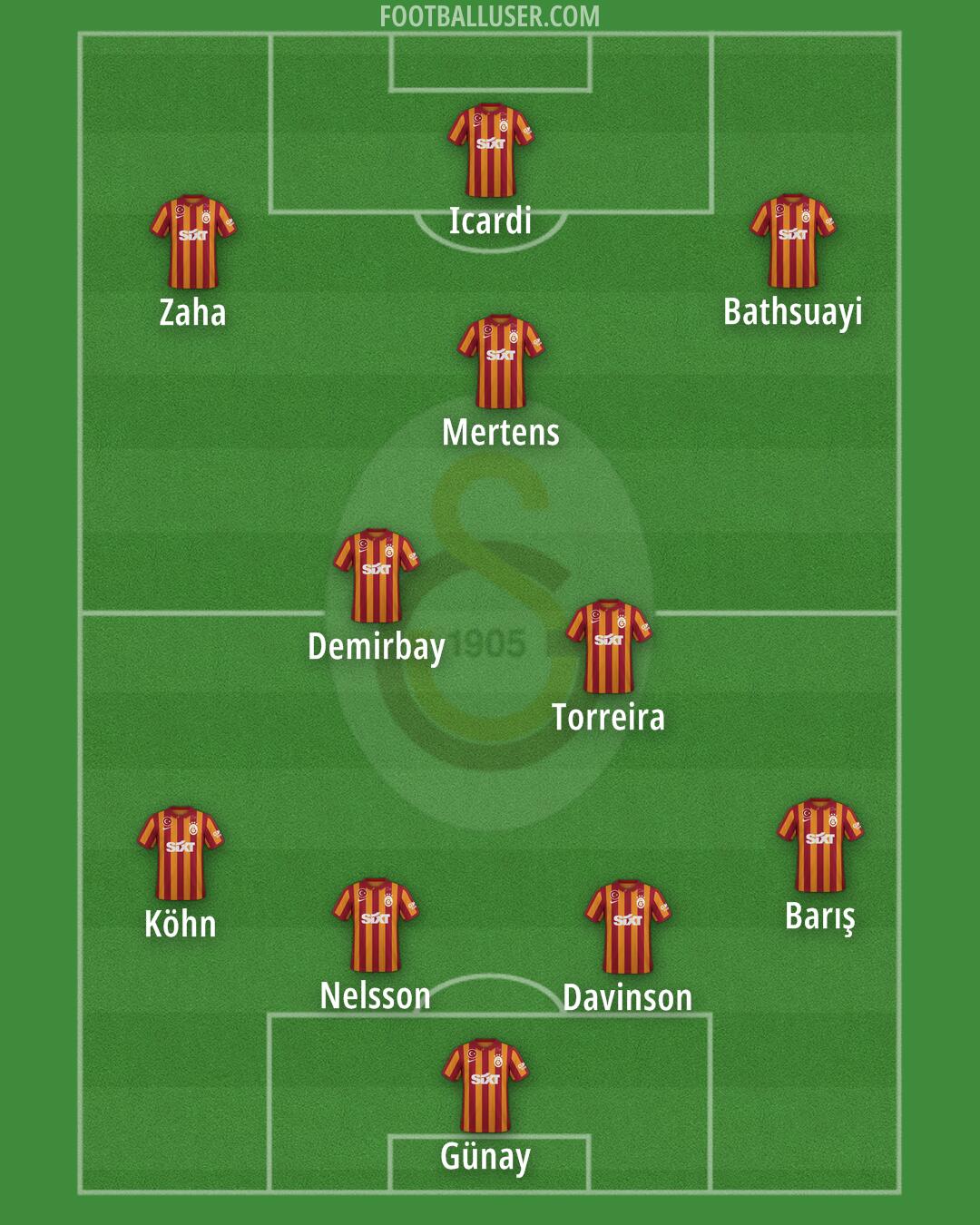 Galatasaray Formation 2024