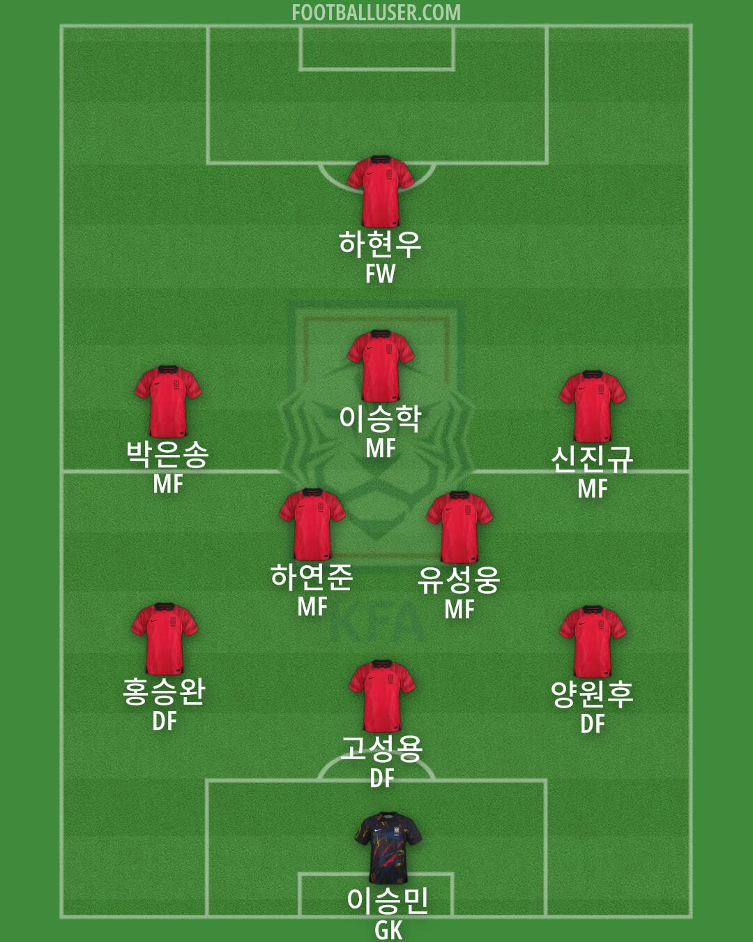 South Korea Formation 2024