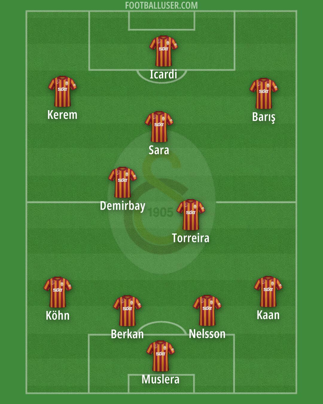 Galatasaray Formation 2024