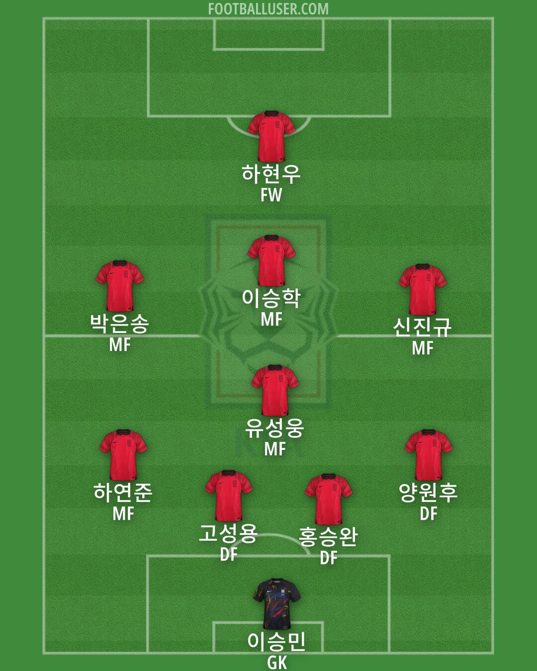 South Korea Formation 2024