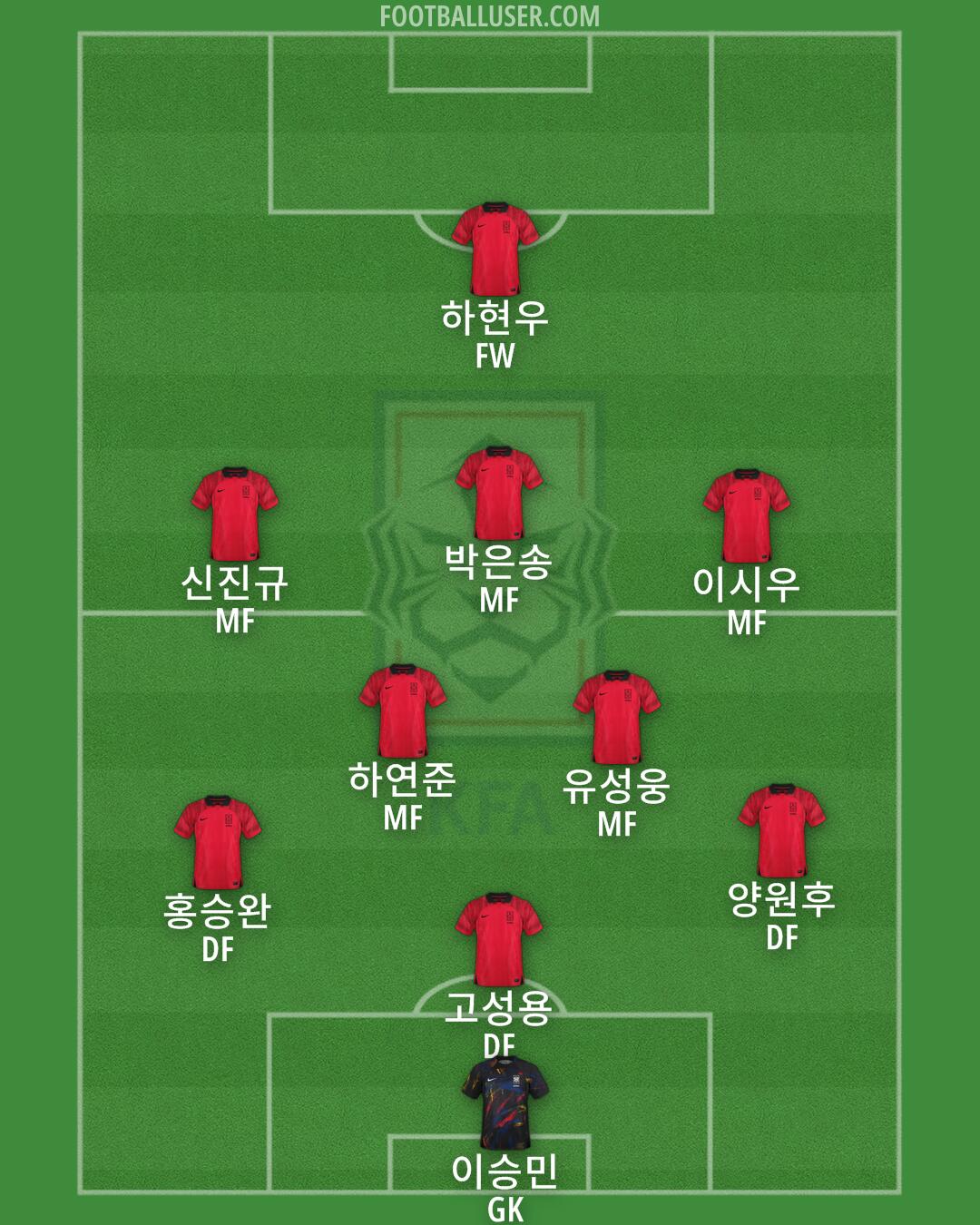 South Korea Formation 2024