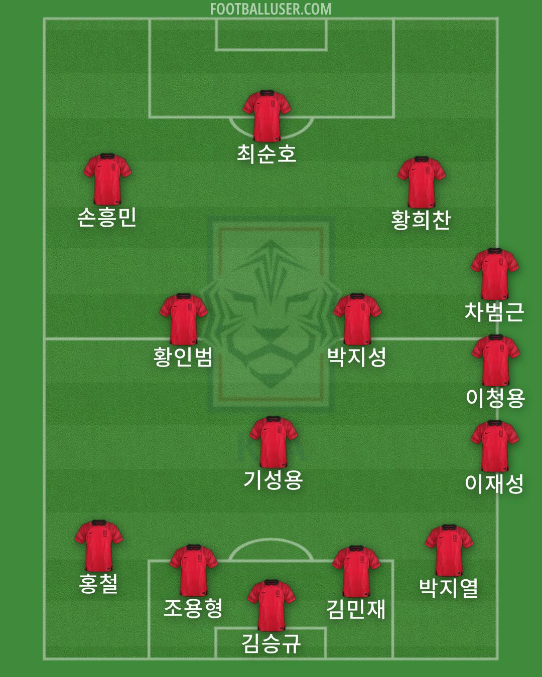 South Korea Formation 2024