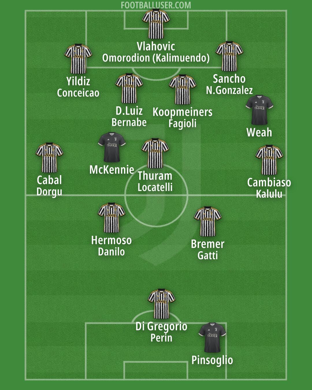 Juventus Formation 2024