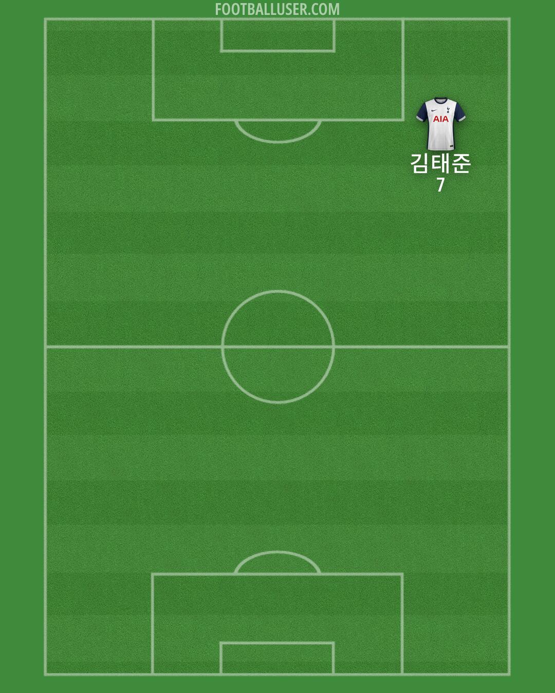 Tottenham Formation 2024