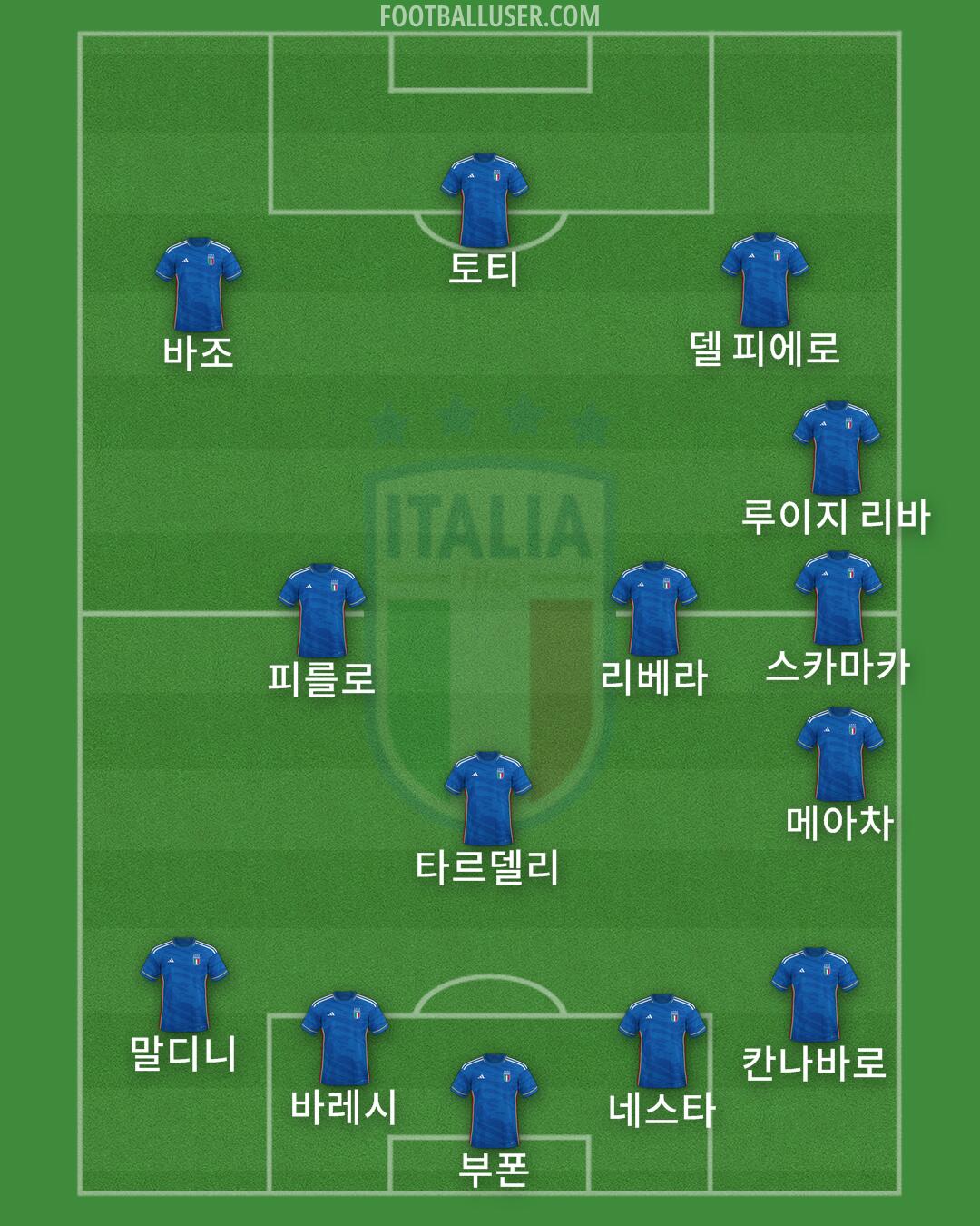 Italy Formation 2024