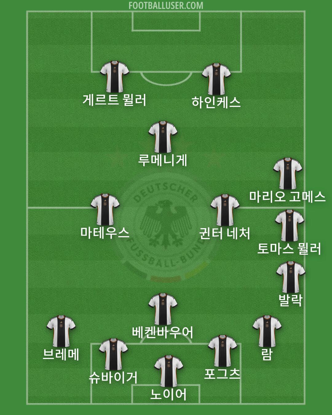 Germany Formation 2024