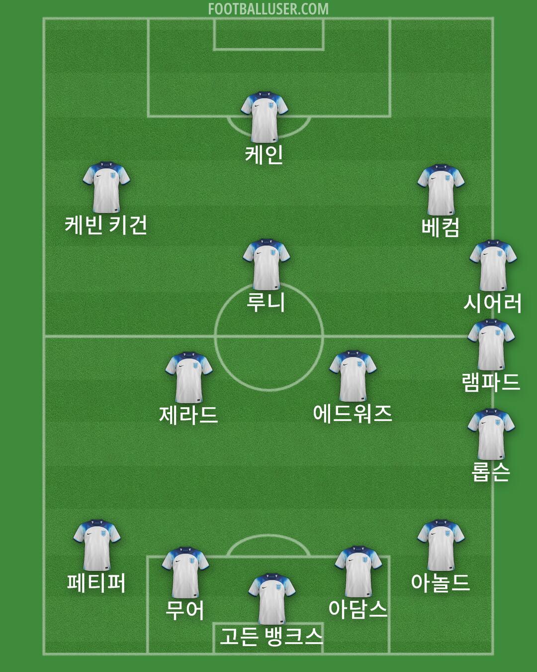 England Formation 2024