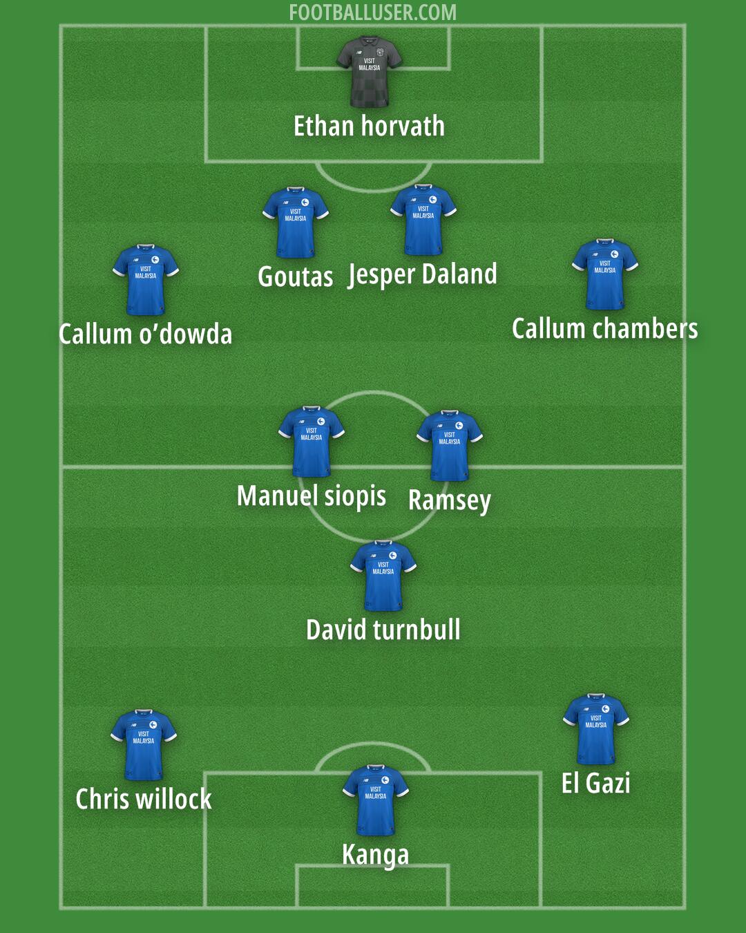 Cardiff Formation 2024