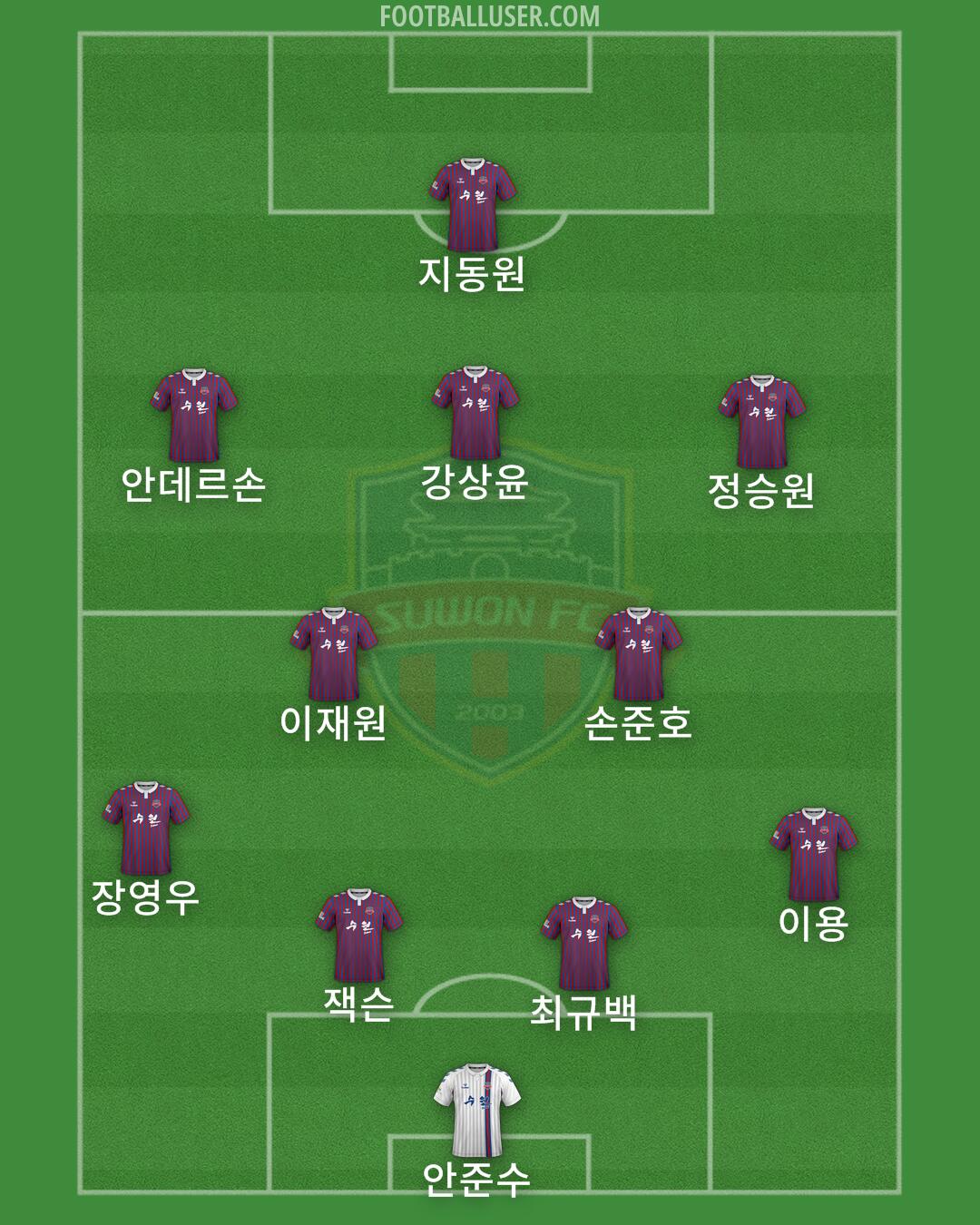 Suwon FC Formation 2024
