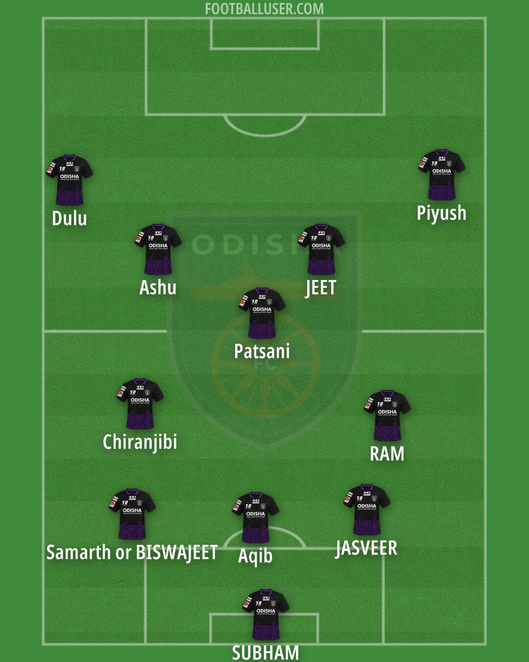 Odisha Formation 2024