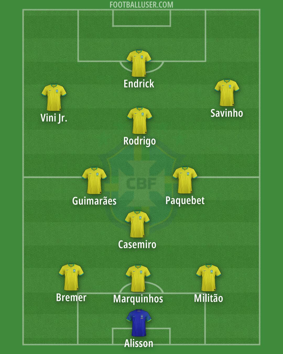 Brazil Formation 2024