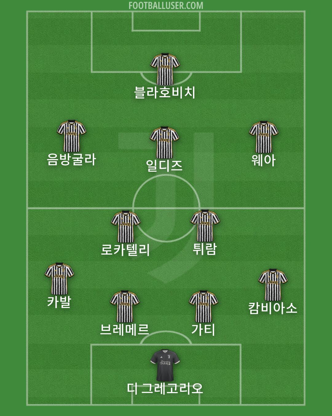 Juventus Formation 2024