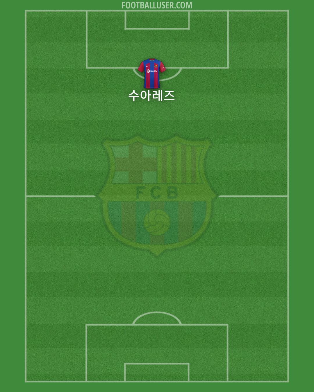 Barcelona Formation 2024