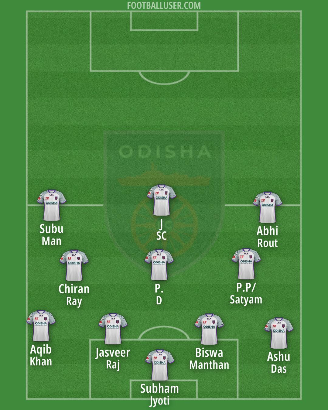 Odisha Formation 2024