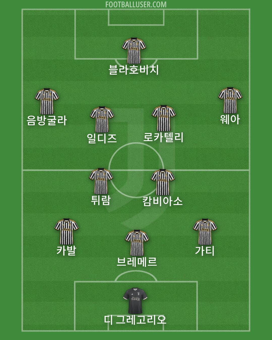 Juventus Formation 2024