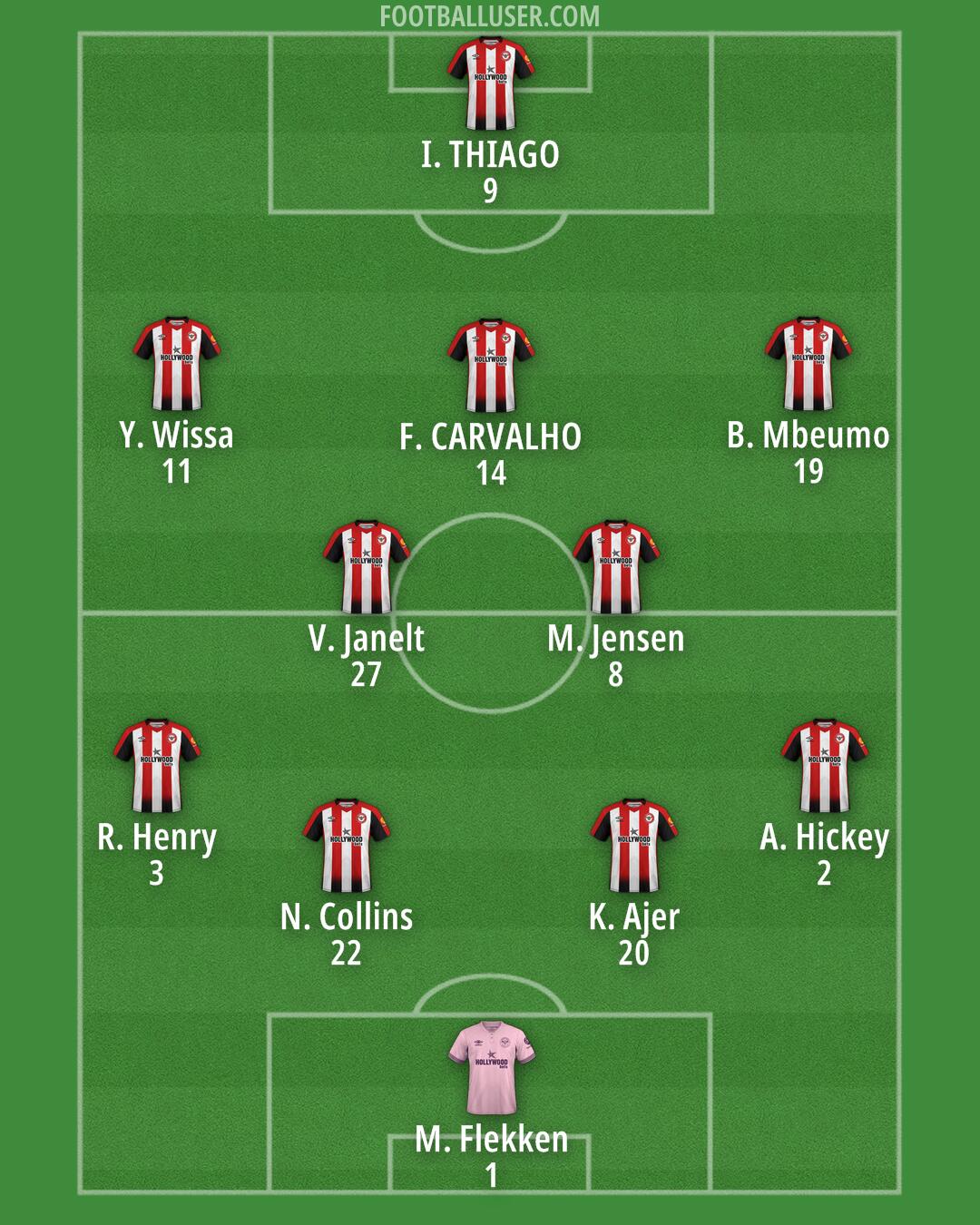 Brentford Formation 2024