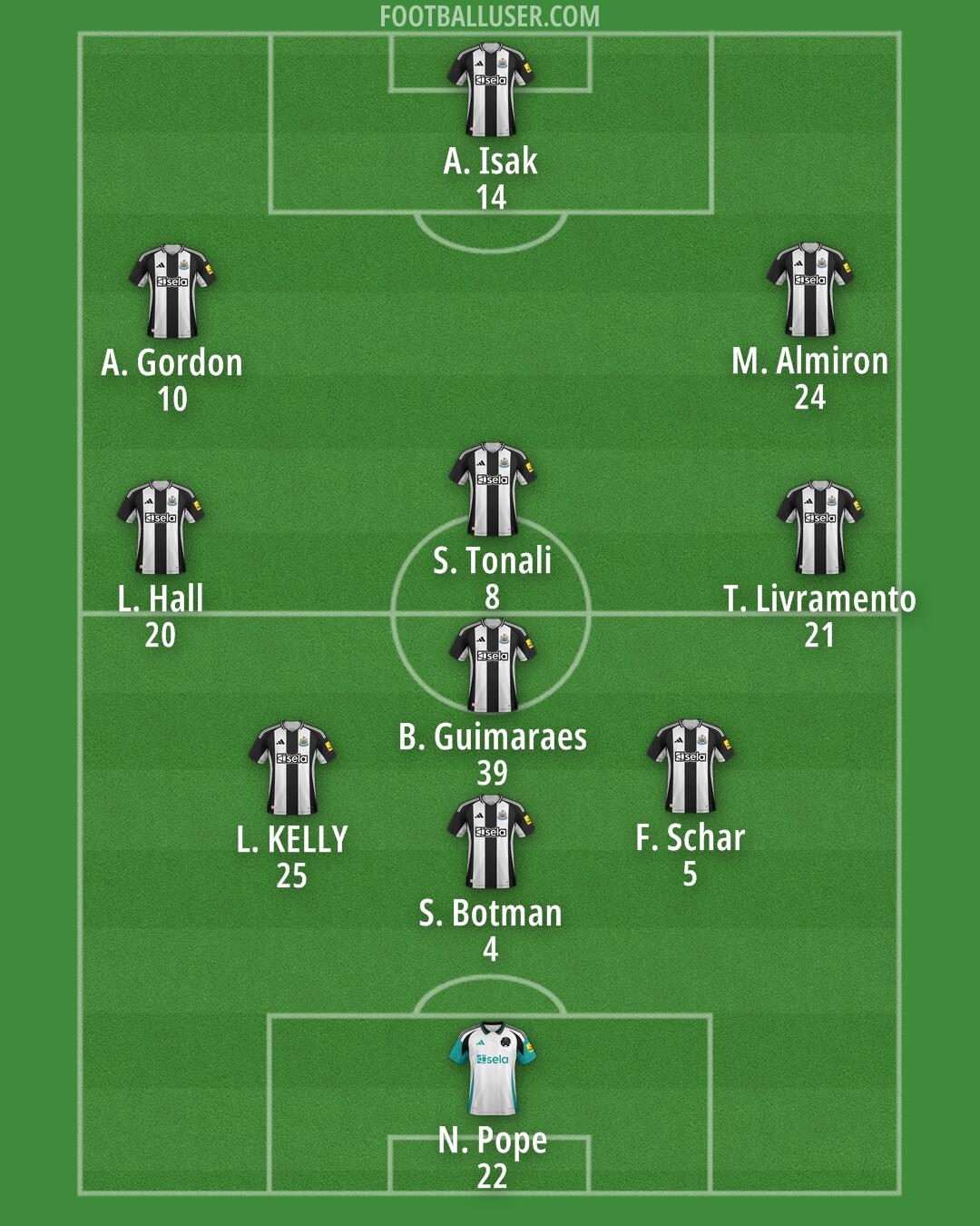 Newcastle Formation 2024