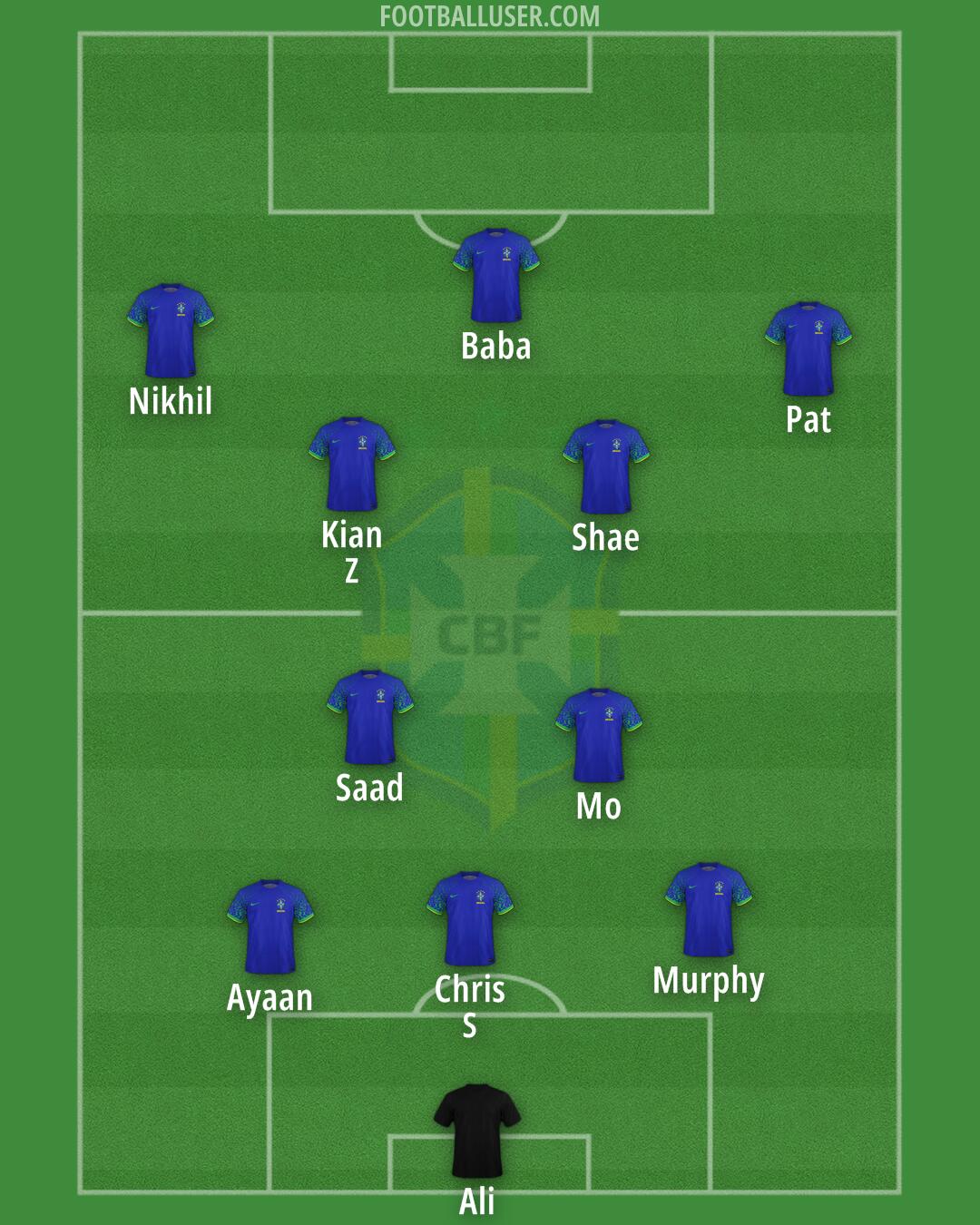 Brazil Formation 2024