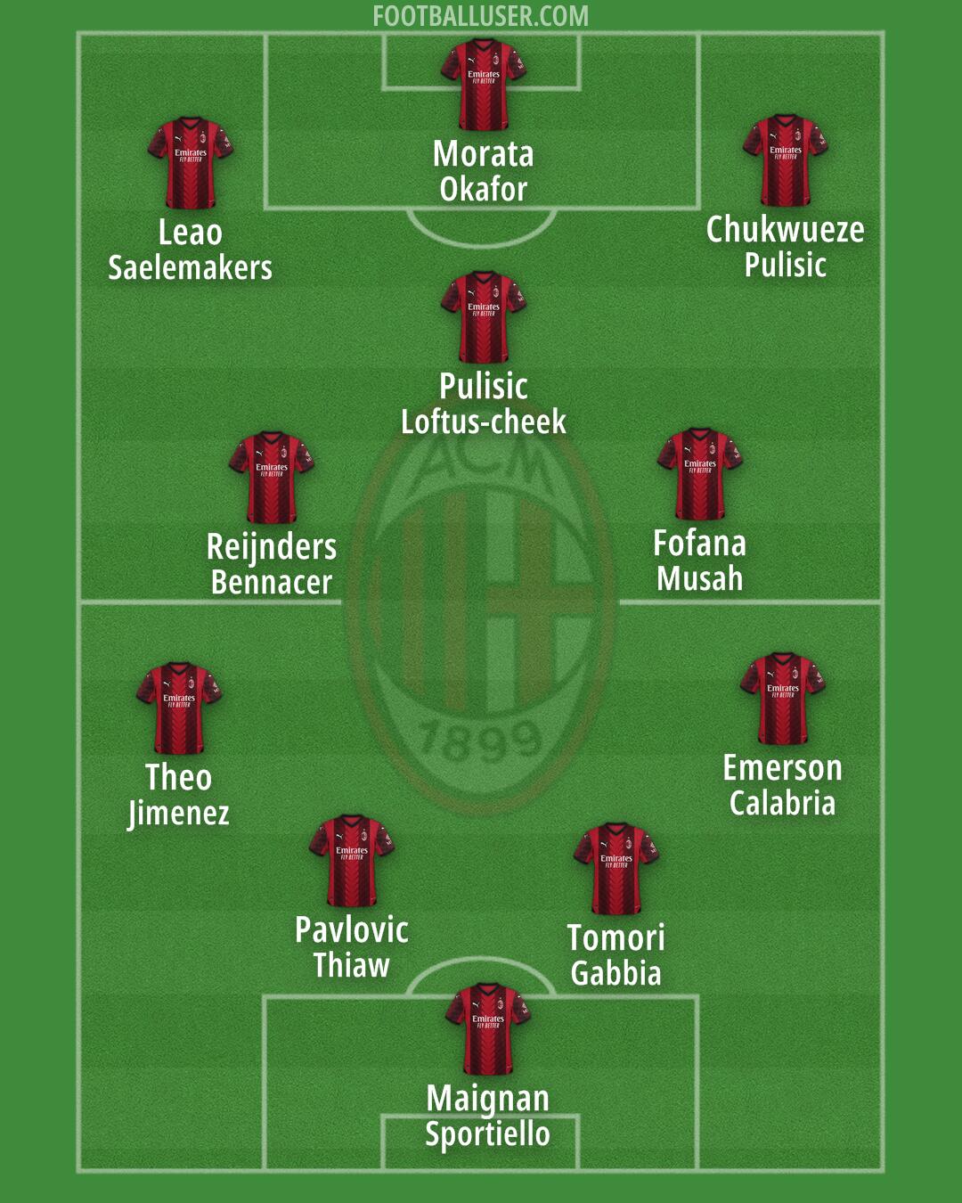 Milan Formation 2024