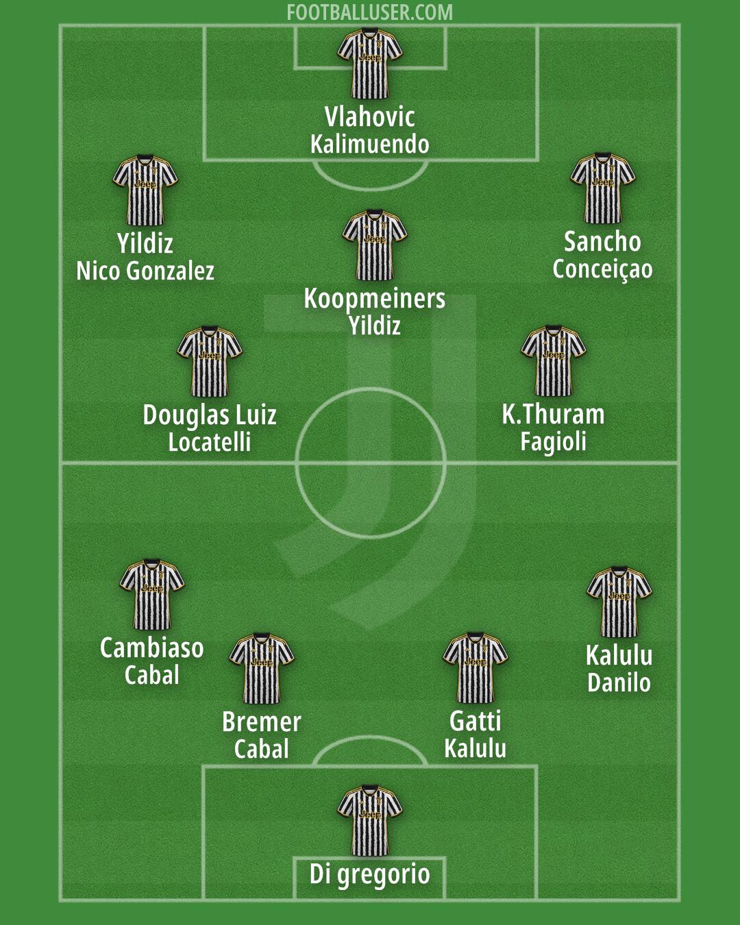 Juventus Formation 2024