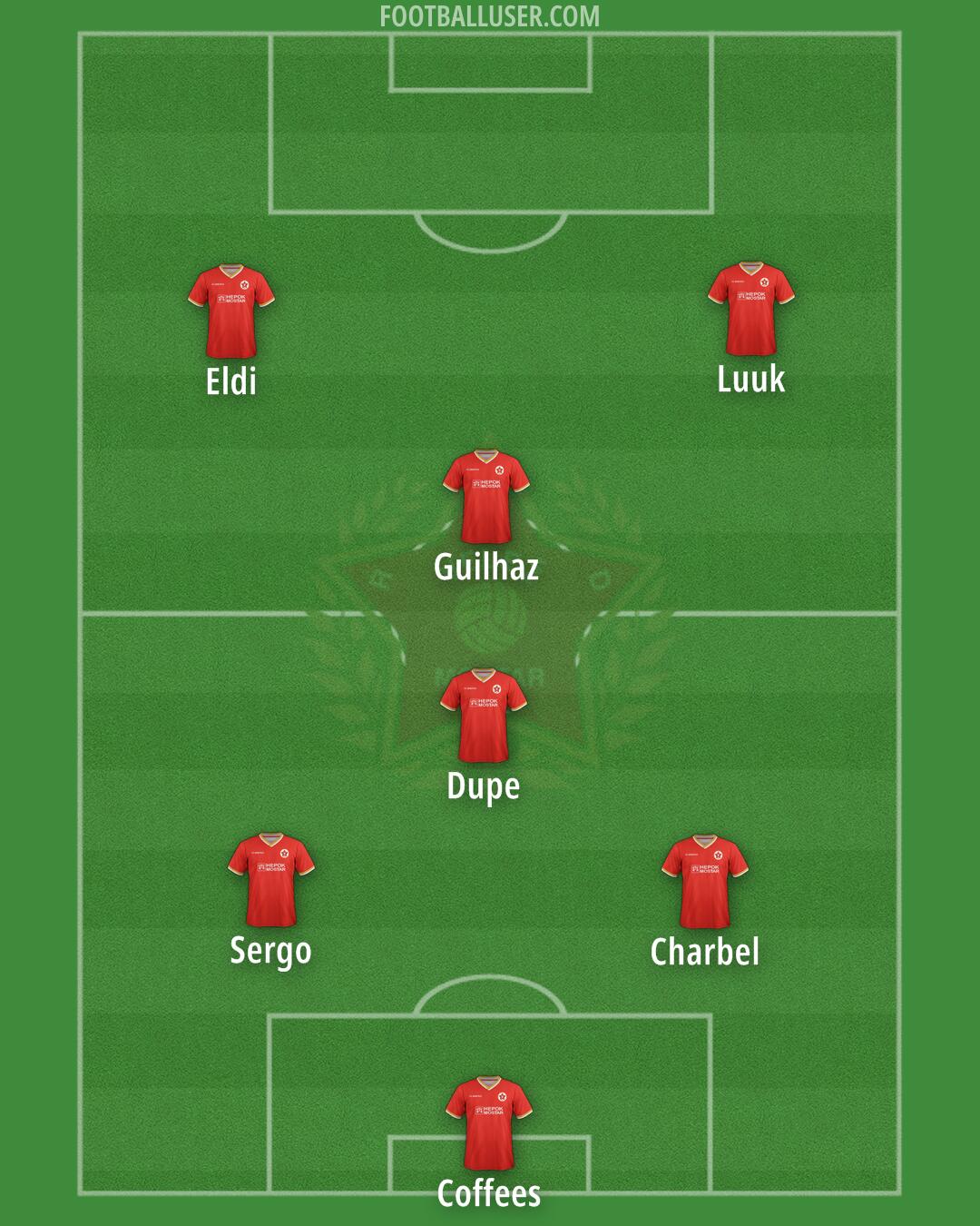 Velež Mostar Formation 2024