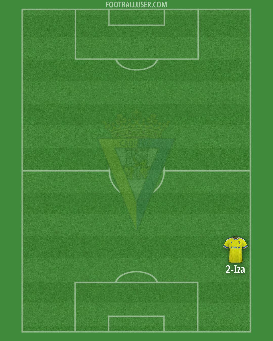 Cádiz Formation 2024