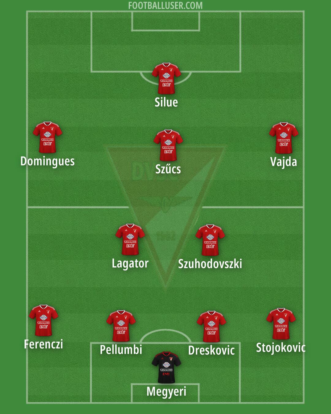 Debrecen Formation 2024