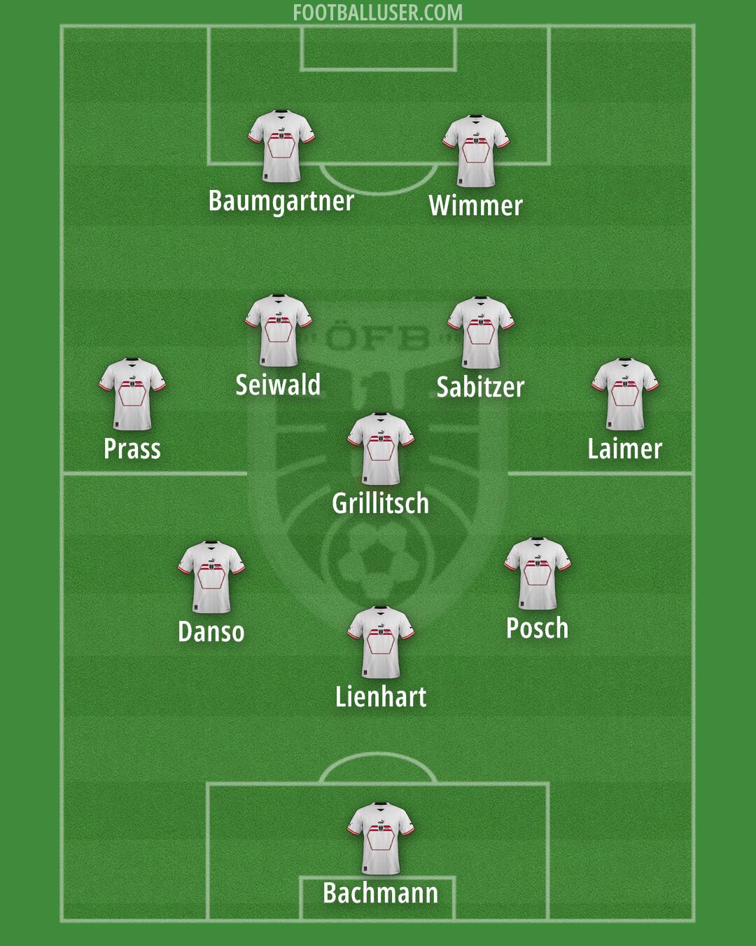 Austria Formation 2024