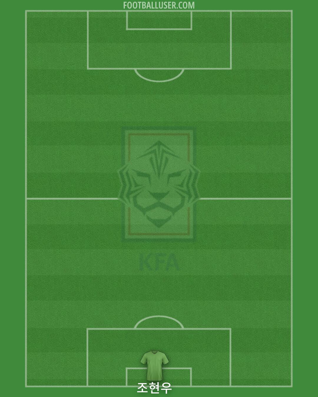 South Korea Formation 2024