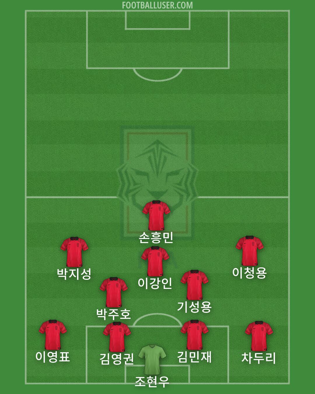 South Korea Formation 2024