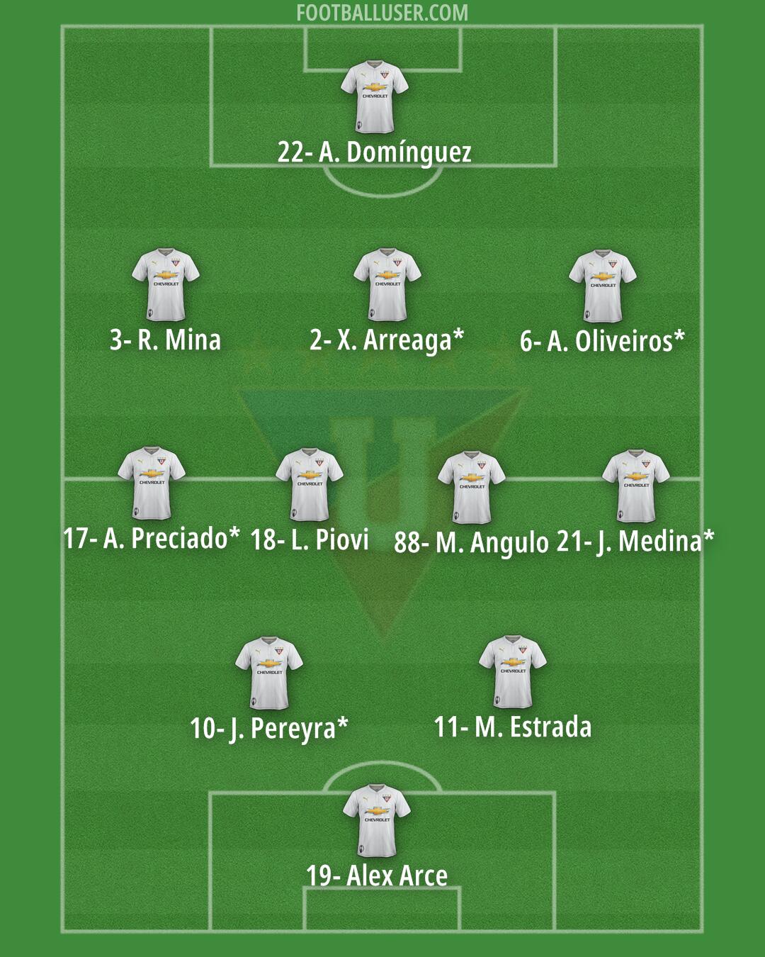 Liga de Quito Formation 2024