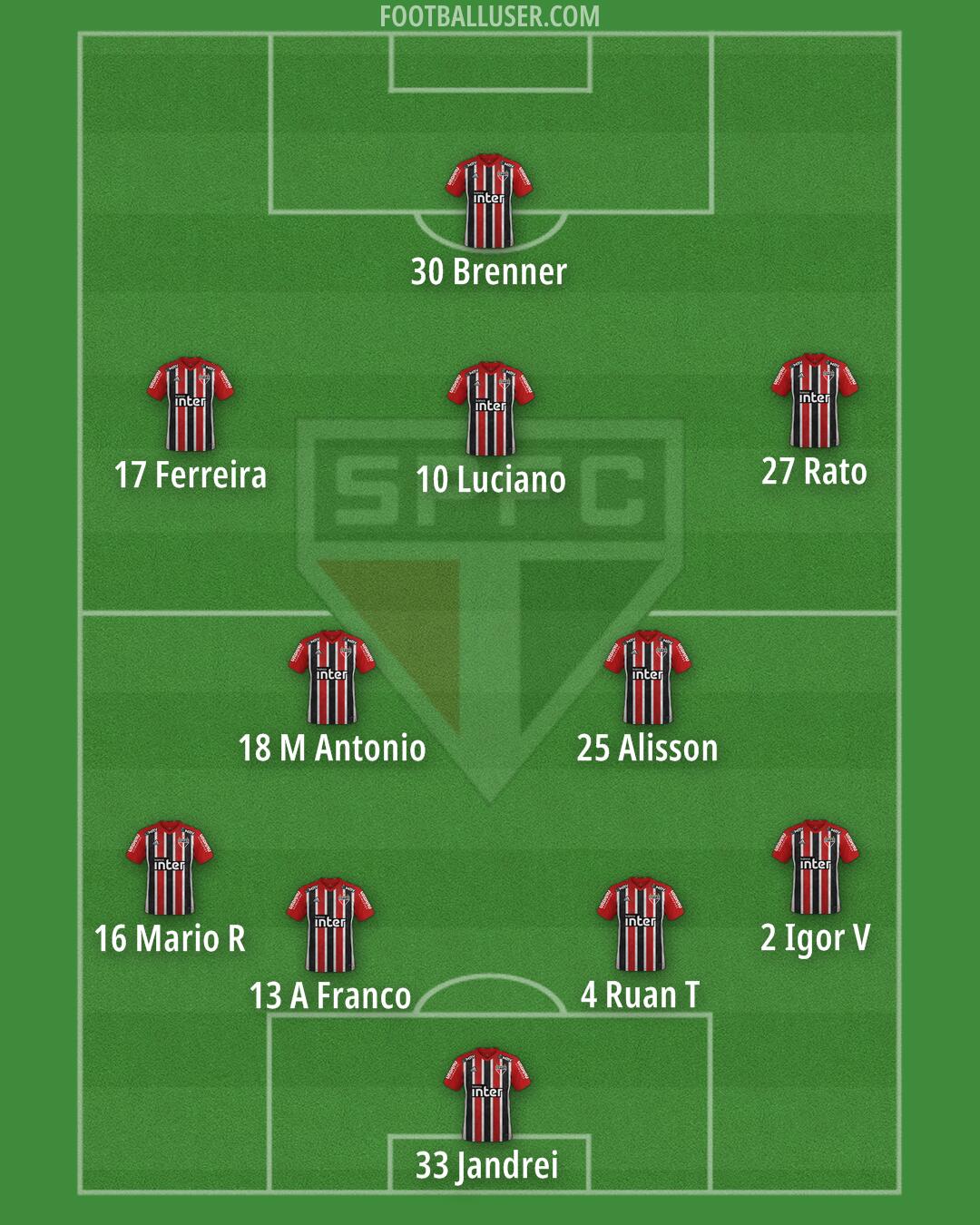 São Paulo Formation 2024