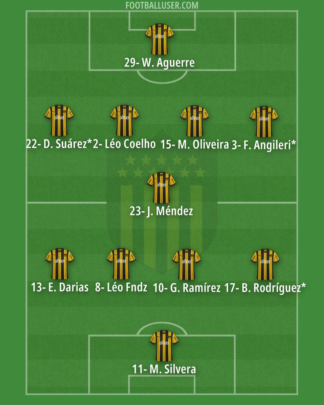 Peñarol Formation 2024