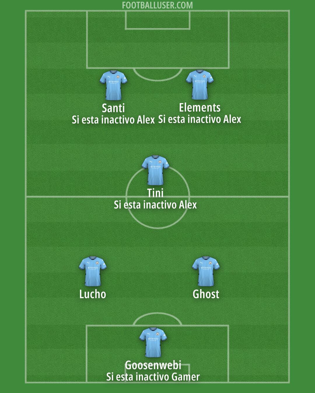 Man City Formation 2024