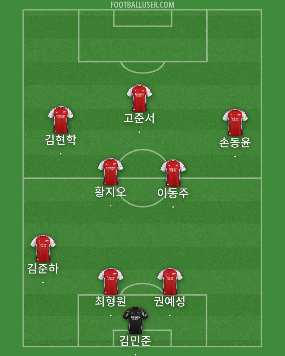 Arsenal Formation 2024