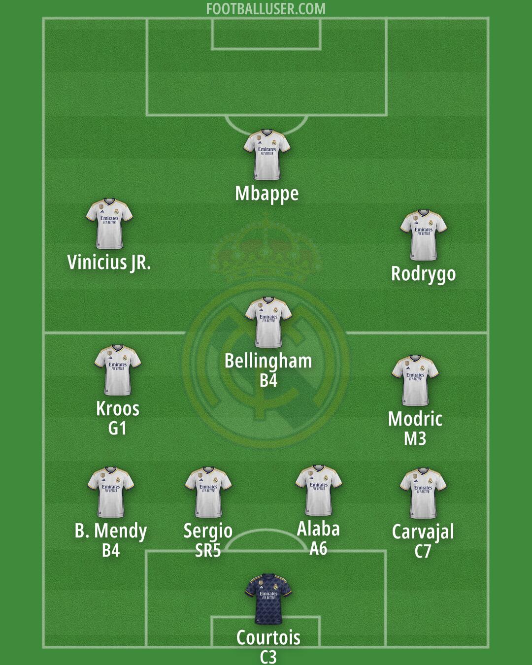 Real Madrid Formation 2024