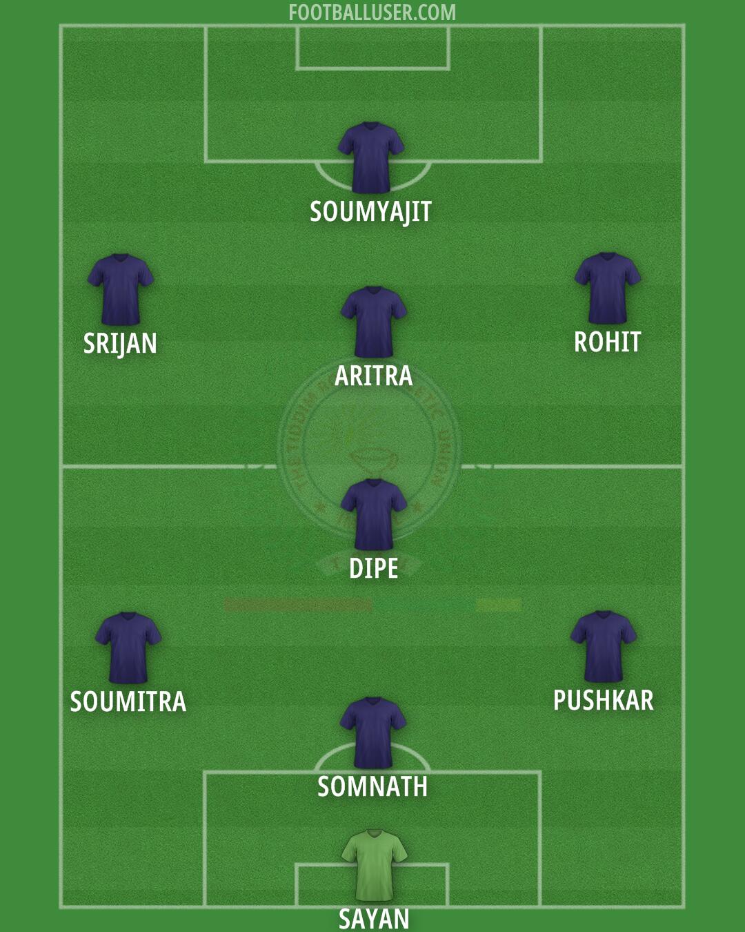 TRAU FC Formation 2024